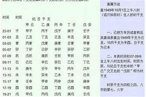 八字看婚姻感情|八字姻缘分析，如何通过八字看自己的婚姻感情？